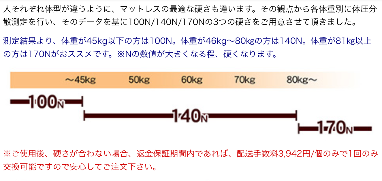 ���b�g���͑̏d�ɂ���Ĕ����͂�I�ׂ�